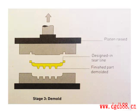 矽膠製品(pǐn)工藝